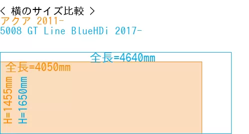 #アクア 2011- + 5008 GT Line BlueHDi 2017-